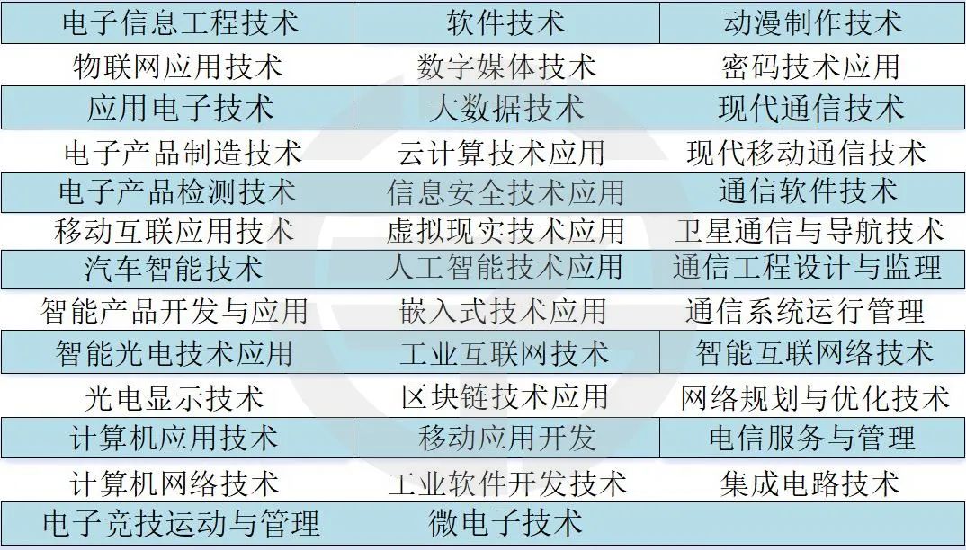 河北單招考試十類（計算機類）全面解析 動漫開發(fā)方向與就業(yè)前景