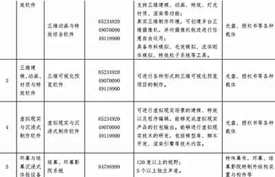 宅男們的政策福音 動漫開發(fā)生產(chǎn)用品進口稅將全面免除