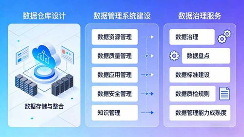 喜訊！網新軟件成功中標浙江省直公積金中心新一代住房資金管理系統項目，助力數據治理與信息安全