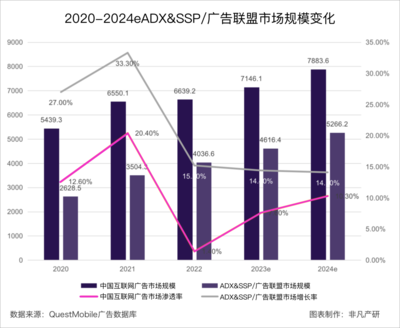 行業(yè)洞察 | 創(chuàng)意變革與市場顛覆 AIGC如何重塑互聯(lián)網廣告服務