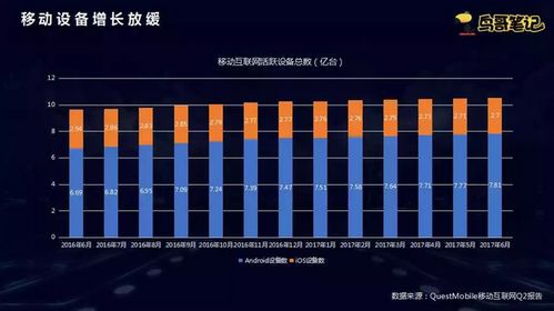 微當家移動互聯(lián)網下半場 互聯(lián)網廣告服務變現，用戶流量運營的核心策略