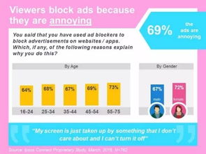 突圍廣告攔截浪潮 互聯(lián)網廣告服務的創(chuàng)新與重構